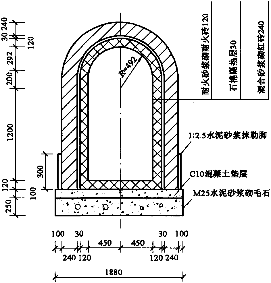 四、工程量计算